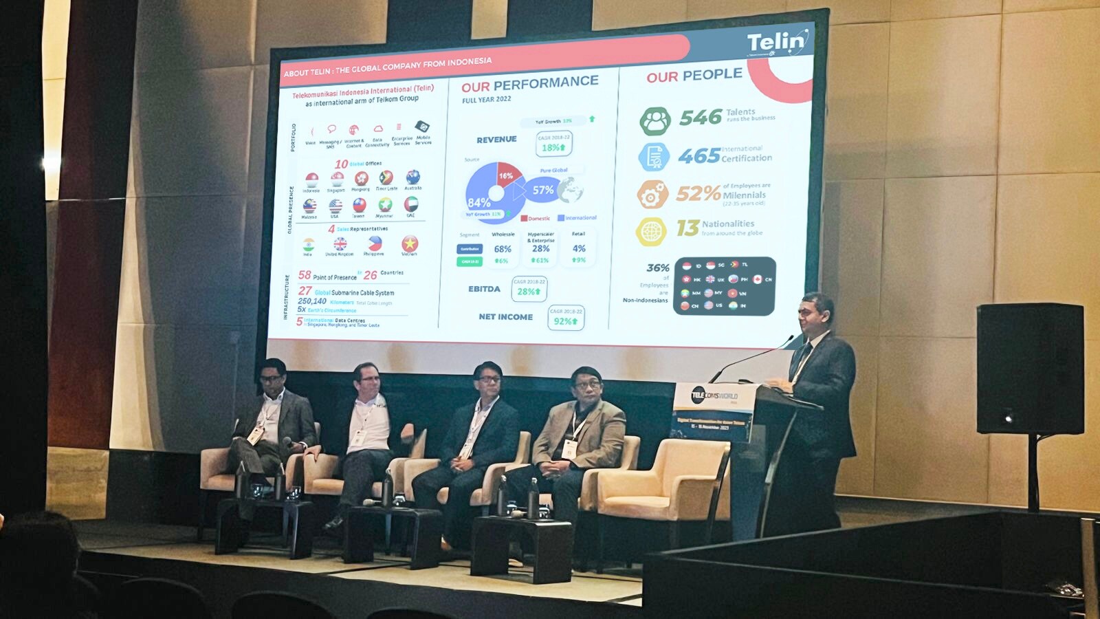 Telecom World Asia 2023: Digitisation Insights in Telecommunication Ecosystem